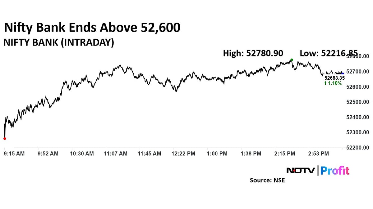 Trade Setup For Dec. 4: Nifty 50 Sees Further Resistance At 24,700-24,800