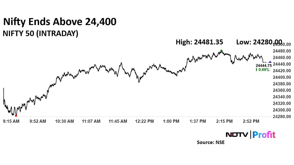 Trade Setup For Dec. 4: Nifty 50 Sees Further Resistance At 24,700-24,800