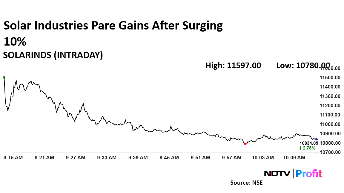 Solar Industries Share Price Surges After Rs 2,039-Crore Order Win