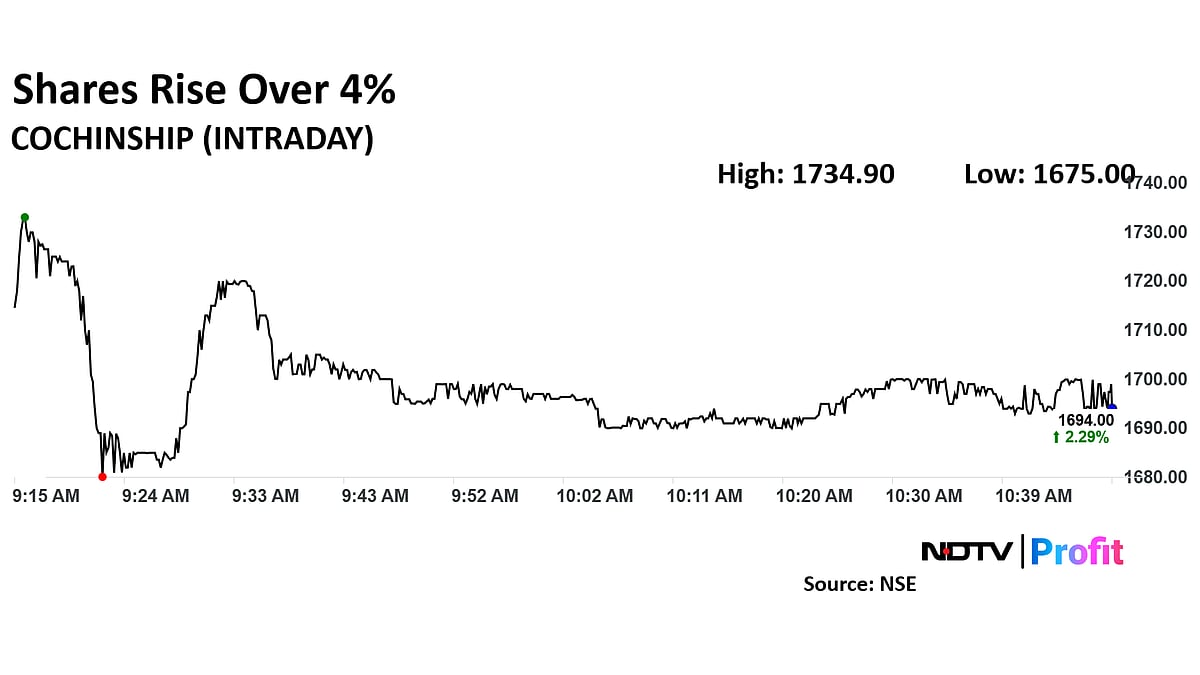 Cochin Shipyard Share Price Continues To Rally For Second Consecutive Session