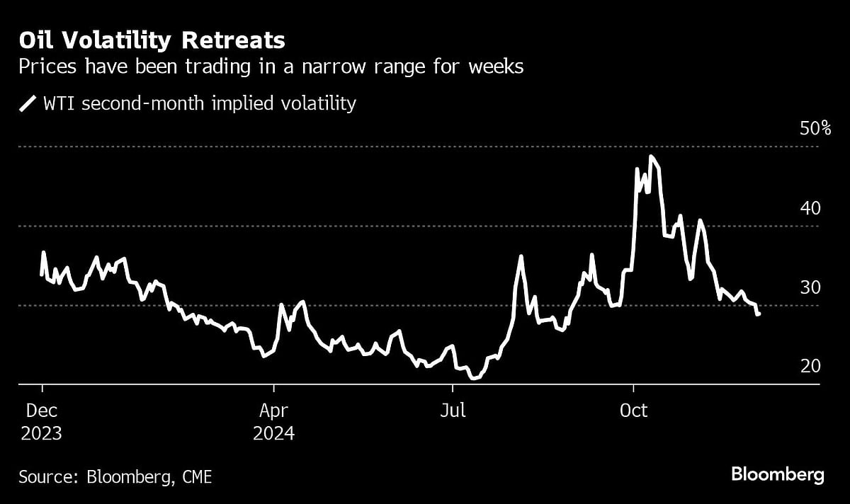 Oil Prices: OPEC+ Dilemma And Trump Uncertainty Keep Volatility Sliding