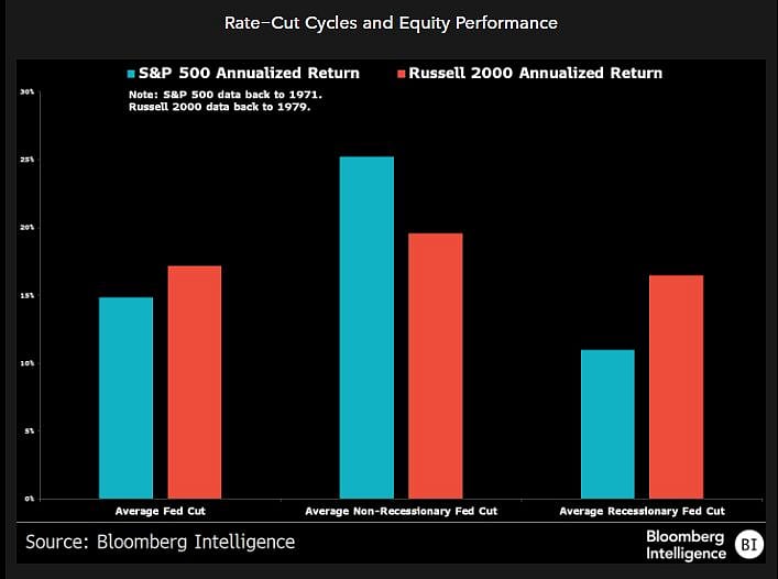 S&P 500 Ekes Out Gain To Notch 55th Record In 2024: Markets Wrap