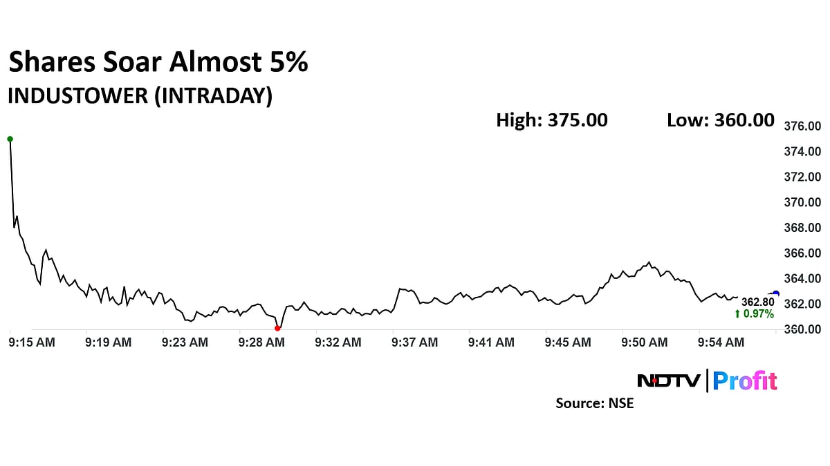 Indus Towers Share Price Jumps As Citi Predicts Strong Dividend Yield Post-Vodafone's Exit