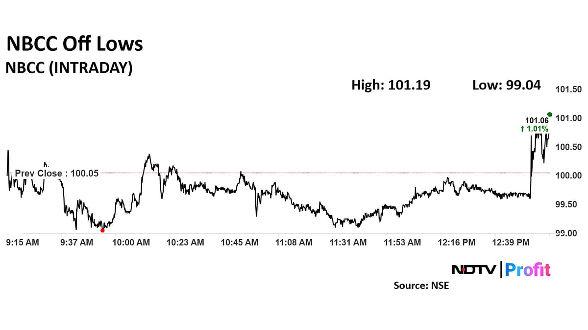 NBCC Share Price Spikes After Unit Wins Order Worth Nearly Rs 600 Crore