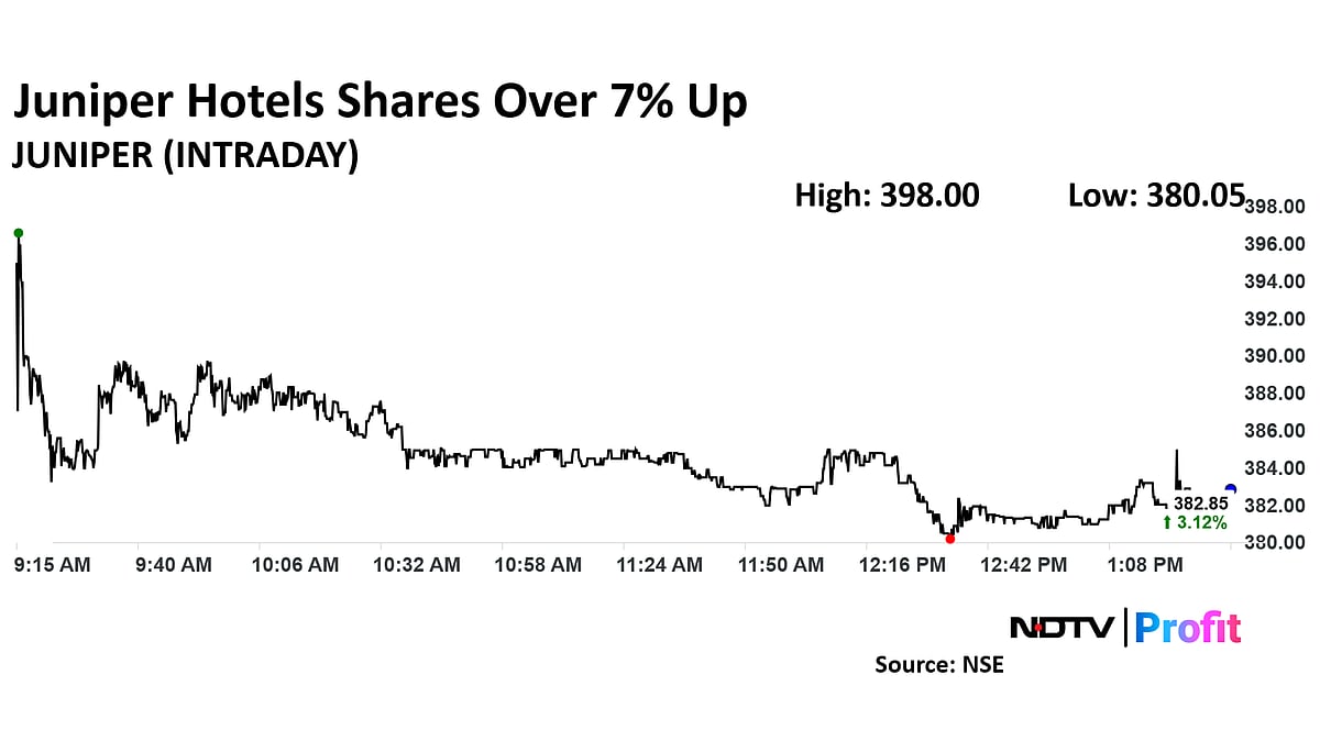Juniper Hotels Share Price Surges Over 7% As CLSA Initiates 'Outperform' Rating