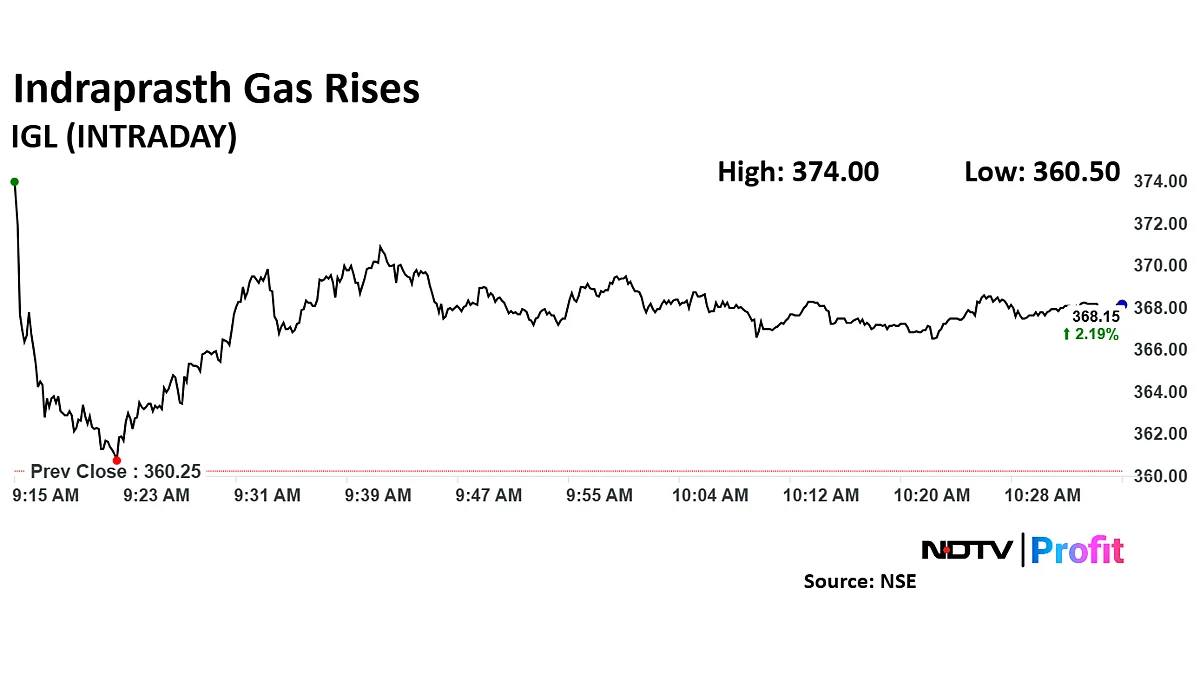Indraprastha Gas Share Price Rises As Board To Meet To Consider Bonus Issue