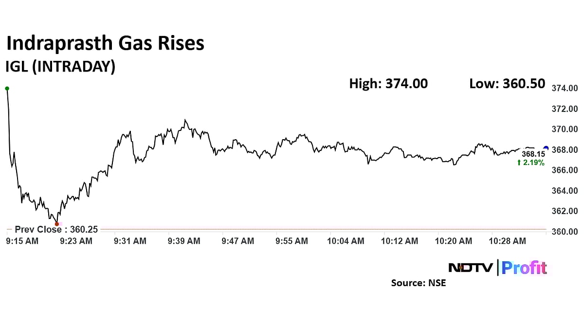 Indraprastha Gas Share Price Rises As Board To Meet To Consider Bonus Issue 