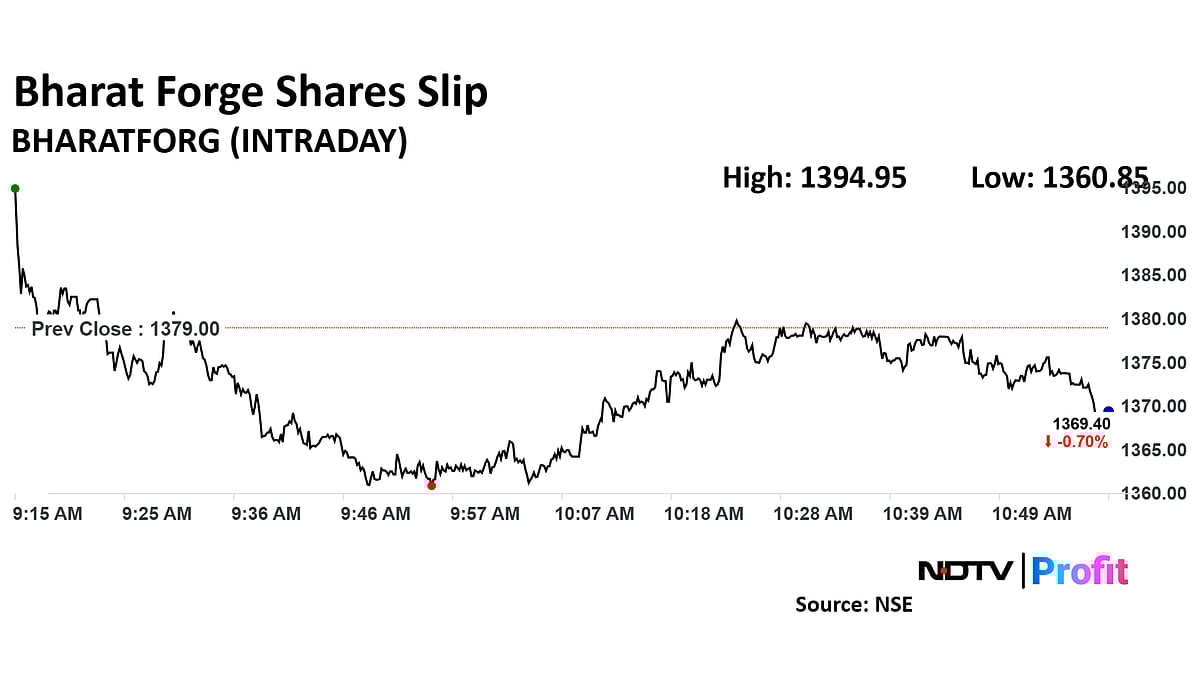 Bharat Forge Share Price Snaps Rising Streak After QIP Launch