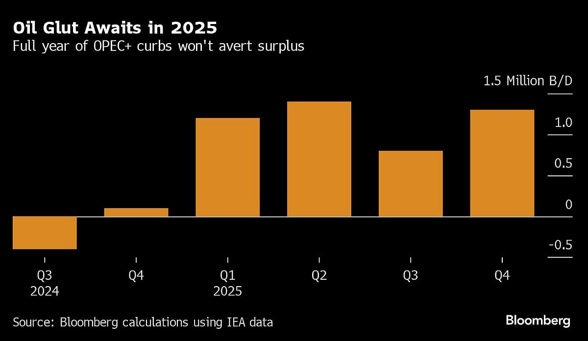 OPEC+ Delays Revival Of Its Oil Production By Three Months