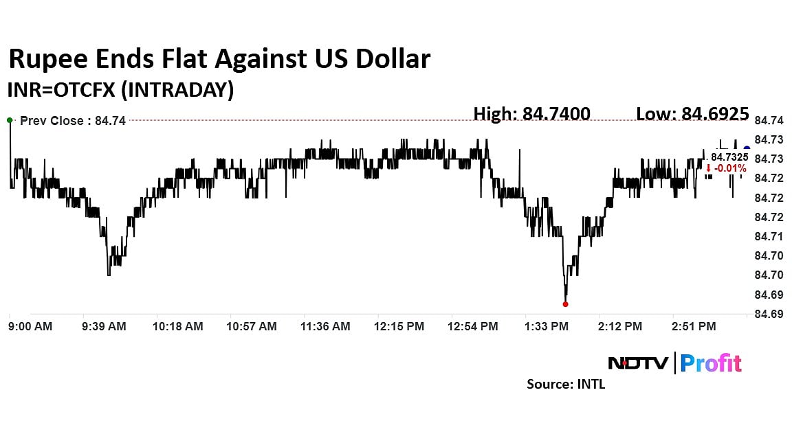 Rupee Closes Flat Against US Dollar, Amid Global And Domestic Pressure