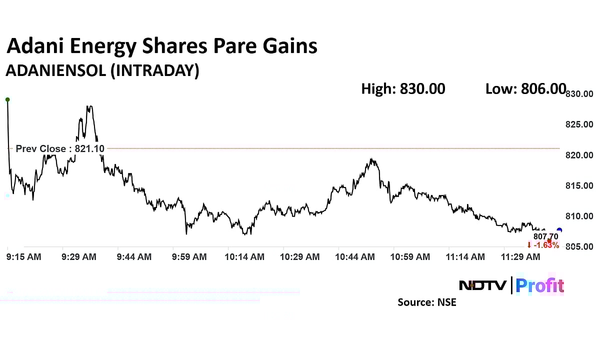 Adani Energy Solutions Receives Letter Of Intent For Biggest Order Win To Date