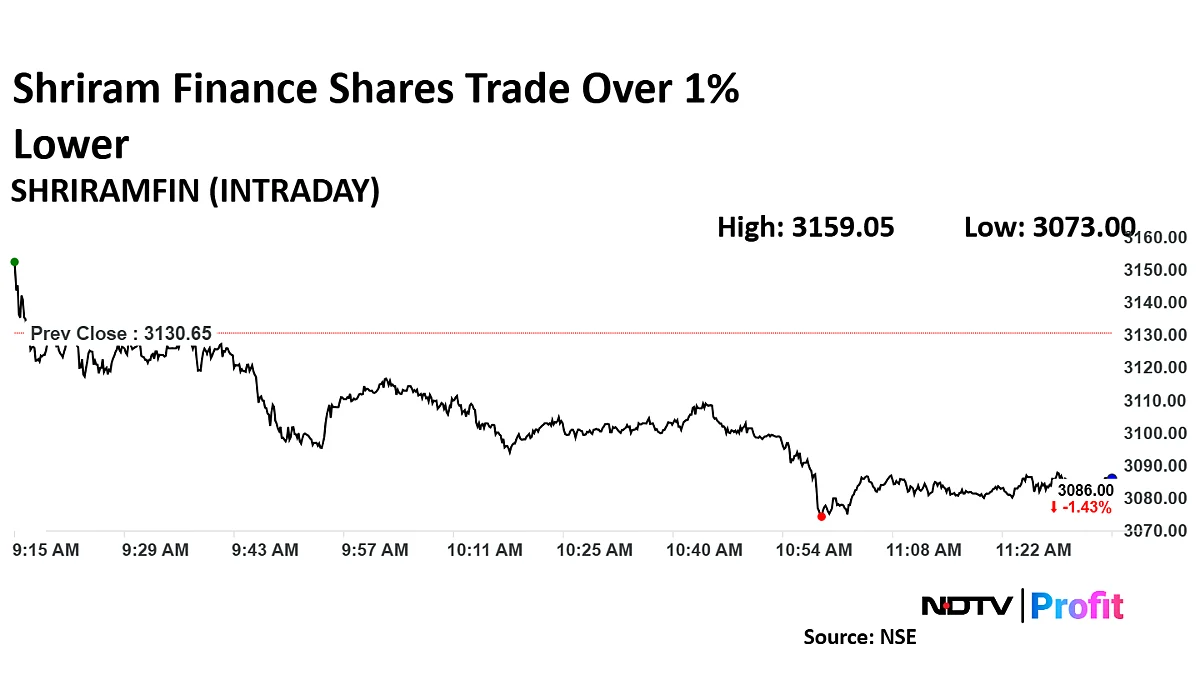 Shriram Finance Among Jefferies' Top Picks On Steady Growth Outlook, Asset Quality