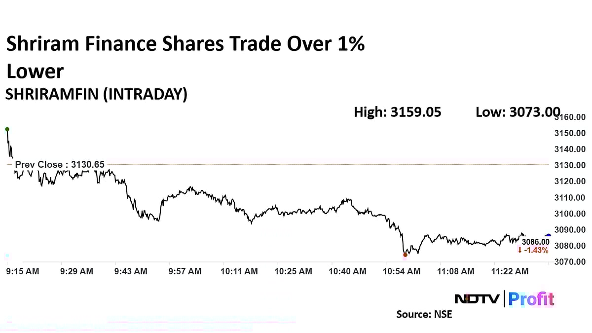 Shriram Finance Among Jefferies' Top Picks On Steady Growth Outlook, Asset Quality
