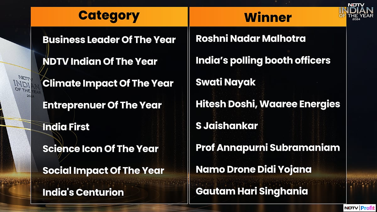 <div class="paragraphs"><p>NDTV Indian Of The Year Awards.</p></div>