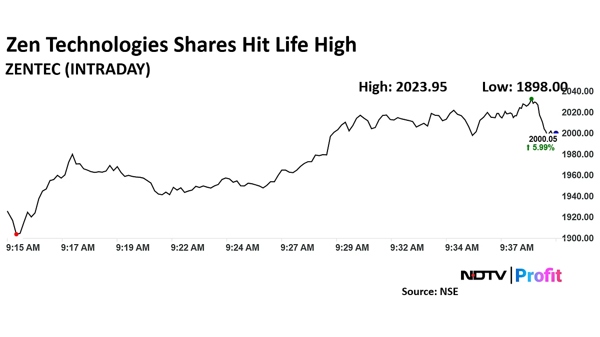 Zen Technologies Share Price Hits Life High As Nuvama Positive On Strategic Market Expansion