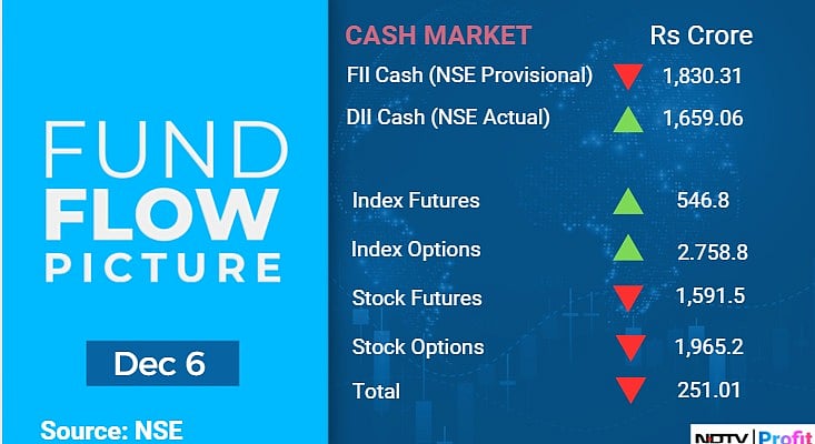 Stock Market Today: All You Need To Know Going Into Trade On Dec. 9