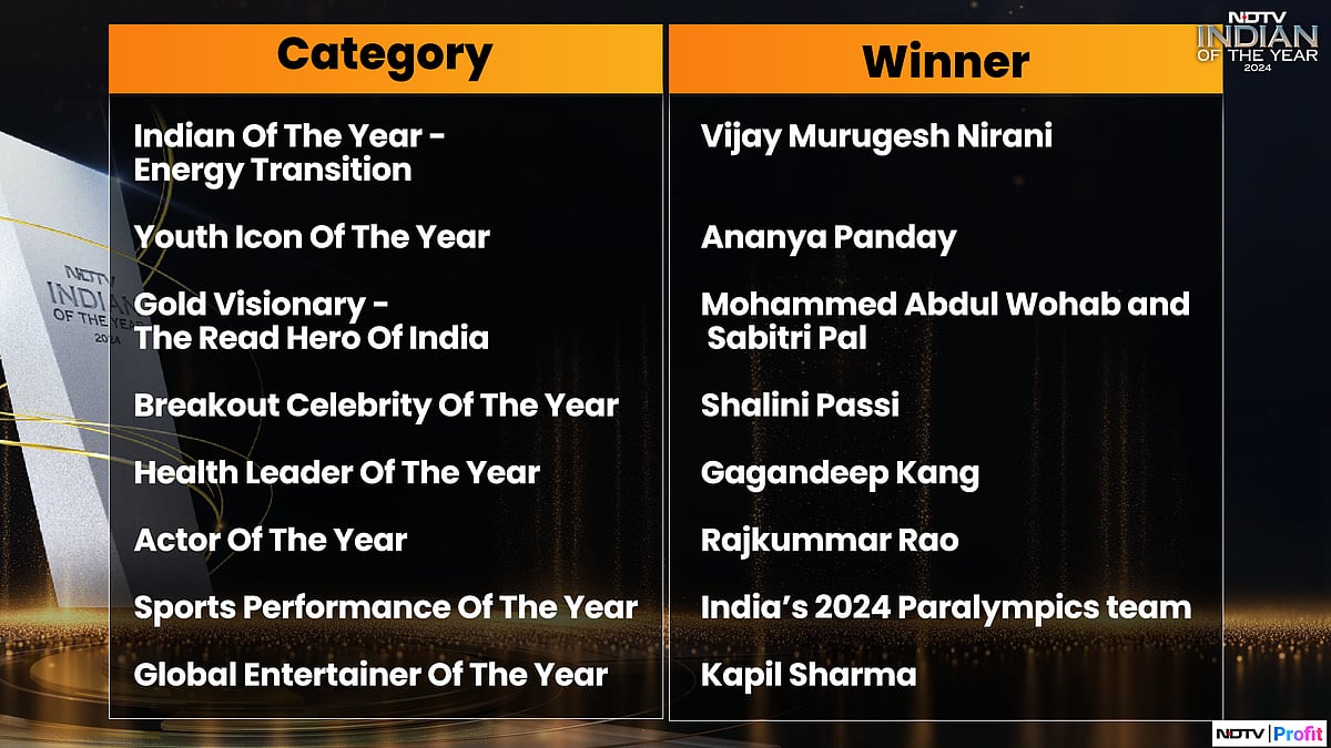 <div class="paragraphs"><p>NDTV Indian Of The Year Awards.</p></div>