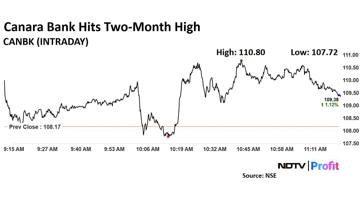 Canara Bank Hits Two-Month High As RBI Approves Divestment In Arms Through IPO