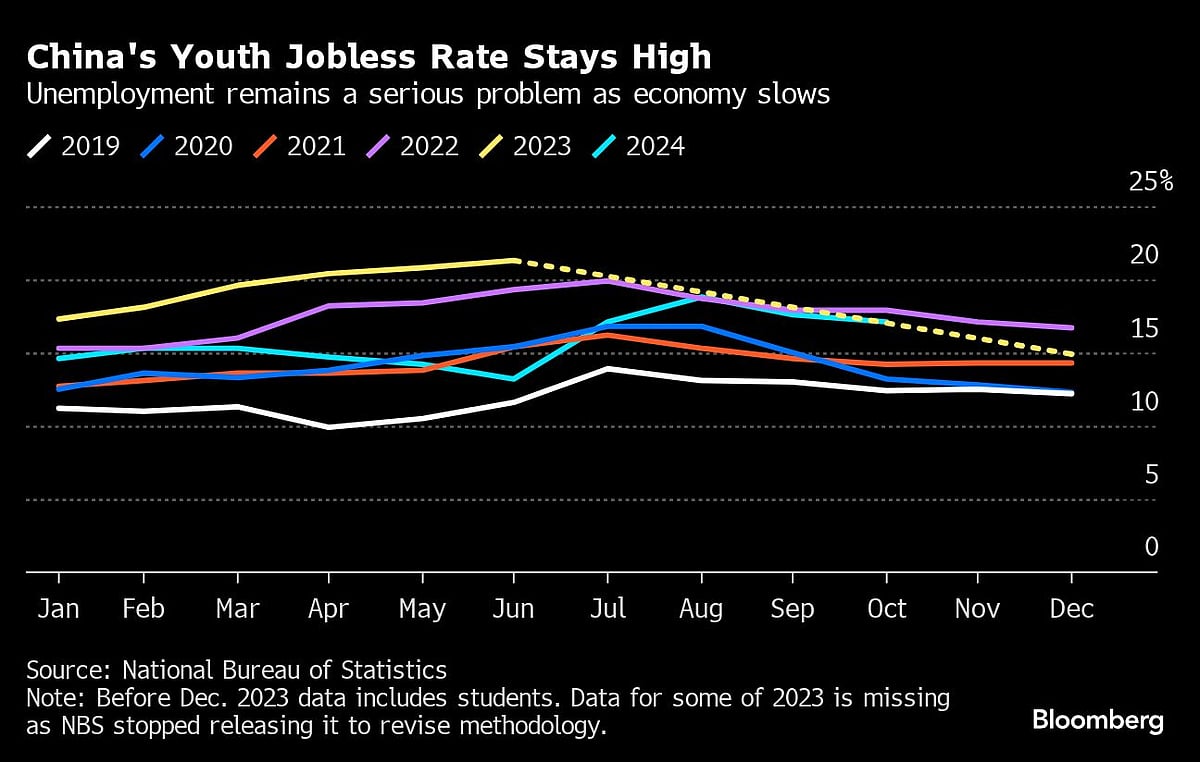 <div class="paragraphs"><p>(Image Source: Bloomberg)</p></div>