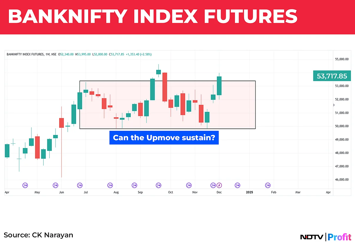 Nifty In Technical Charts: Rally Is Tentative Yet