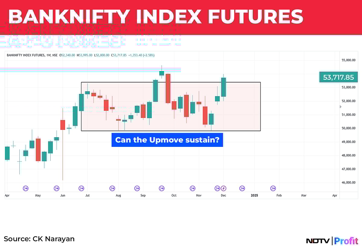 Nifty In Technical Charts: Rally Is Tentative Yet