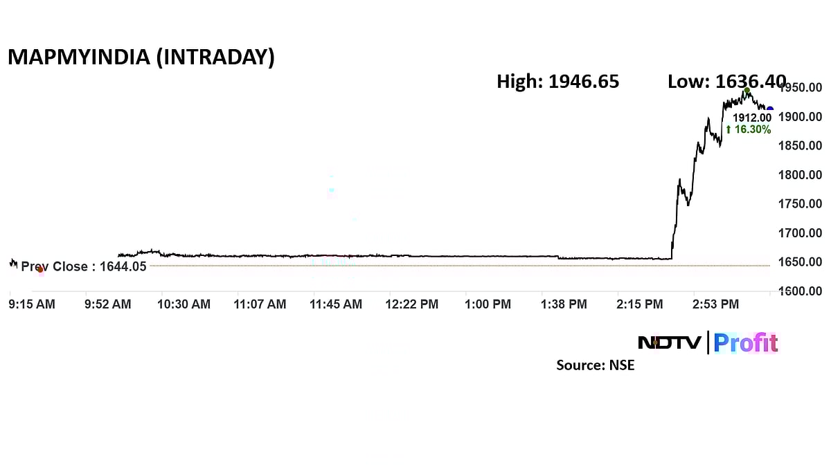 MapMyIndia Parent Shares Jump 18% As Board Reverses Decision To Invest In Ex-CEO's Firm