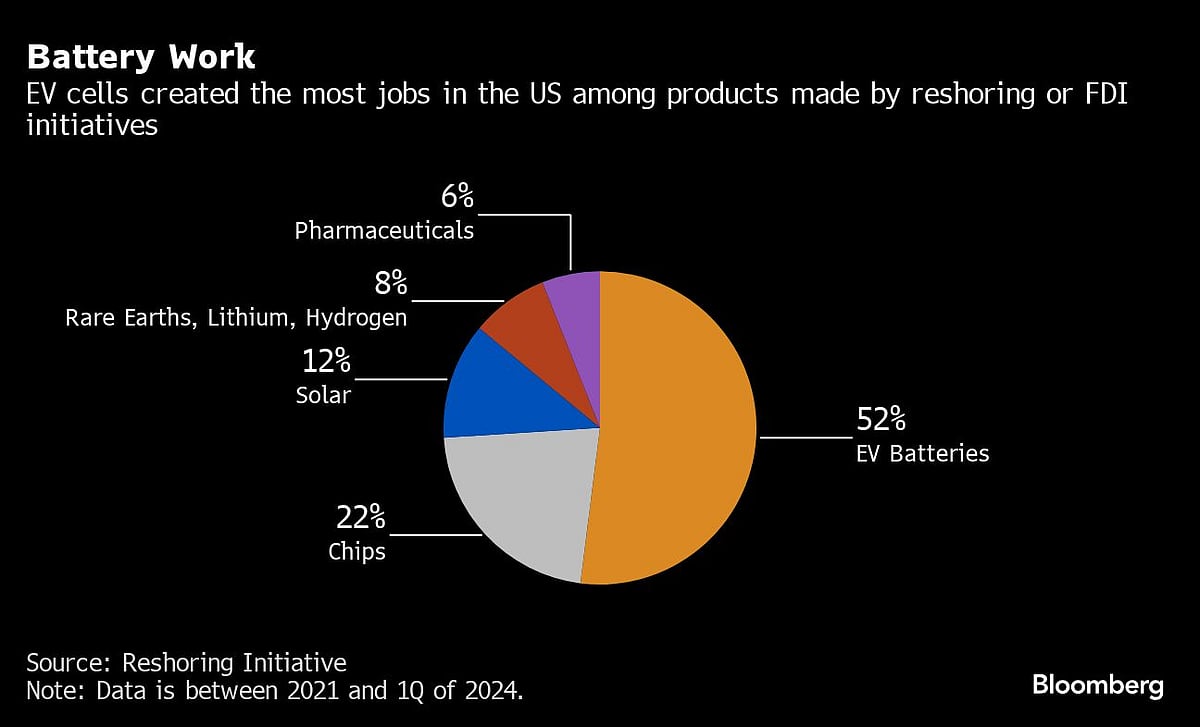 Trump EV Skepticism Threatens $54 Billion In Korea Plans