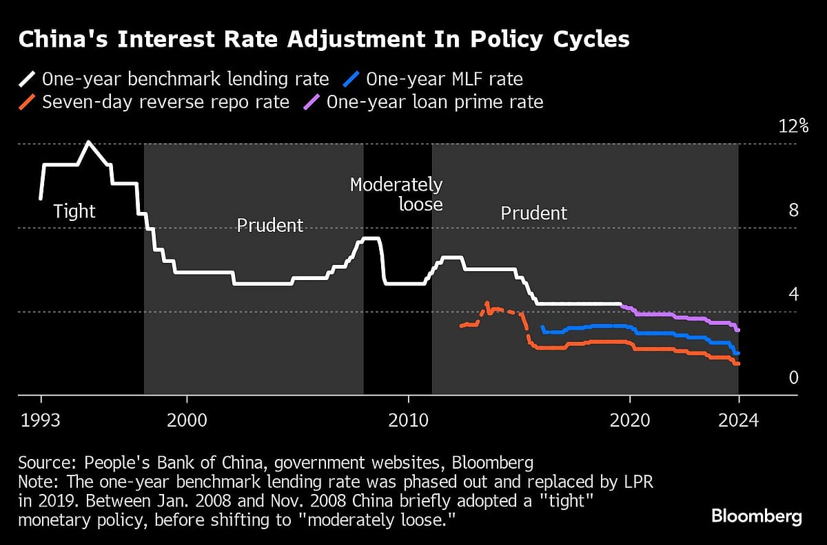 China Eases Monetary Policy Stance For First Time Since 2011