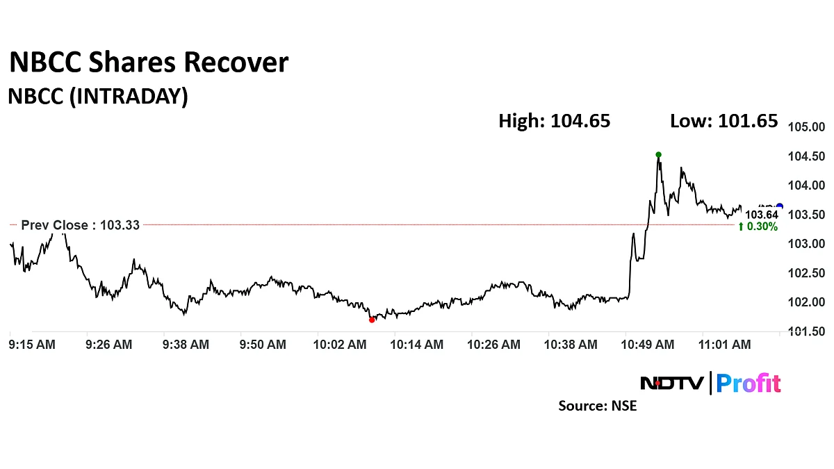 NBCC Share Price Recovers After Company Bags Rs 432-Crore Order From Odisha University