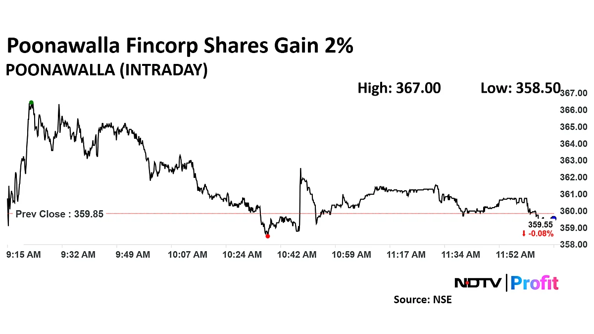 Salil Hajarnis Joins Poonawalla Fincorp As CTO