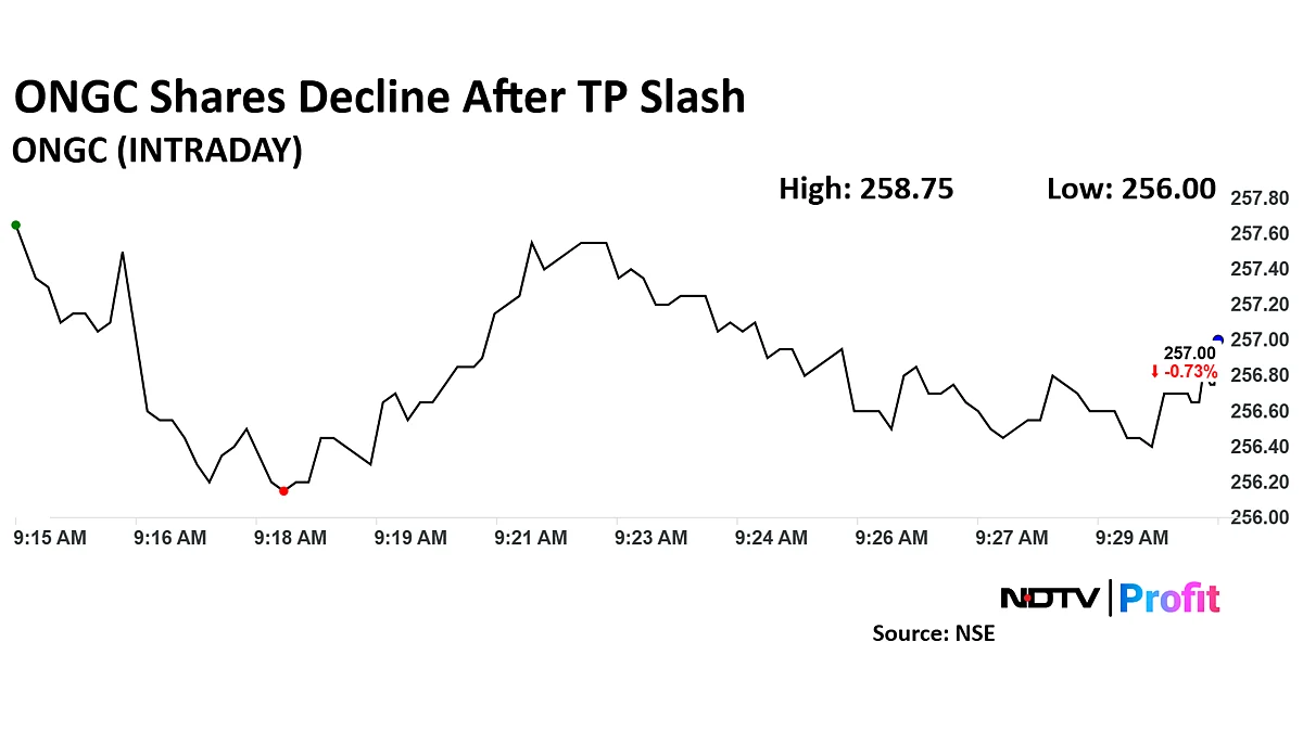 ONGC Share Price Declines As HSBC Slashes Target Price, Maintains 'Reduce' Rating