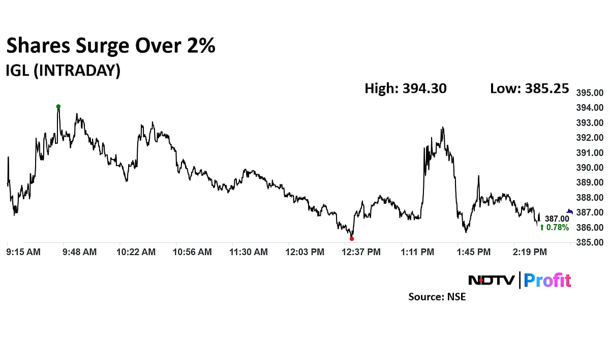 IGL Board Approves 1:1 Bonus Issue, Increase Share Capital