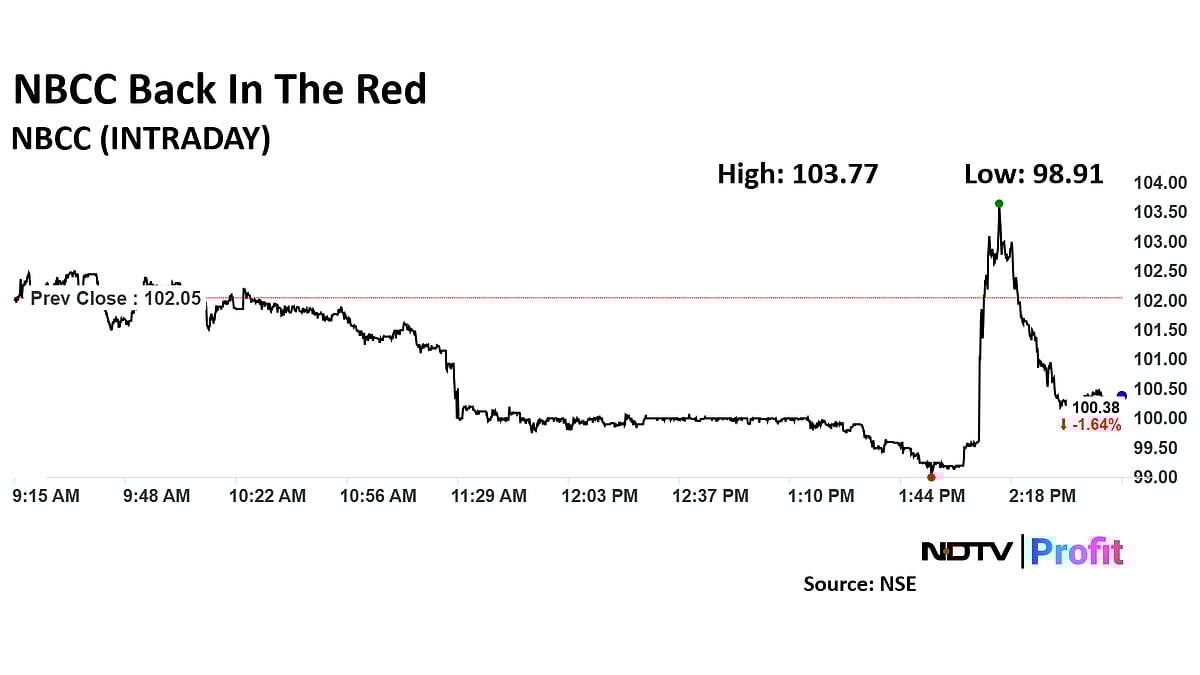 NBCC Appointed Project Management Consultant For 16 Supertech Projects