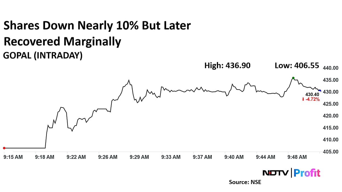 Gopal Snacks Share Price Drops Nearly 10% After Fire At Facility, Rebounds Later