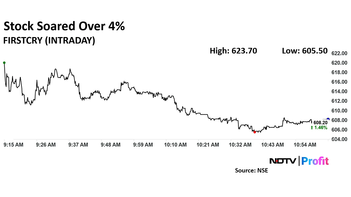 Brainbees' Share Price Gains Following Kotak Securities 'Add' Initiation