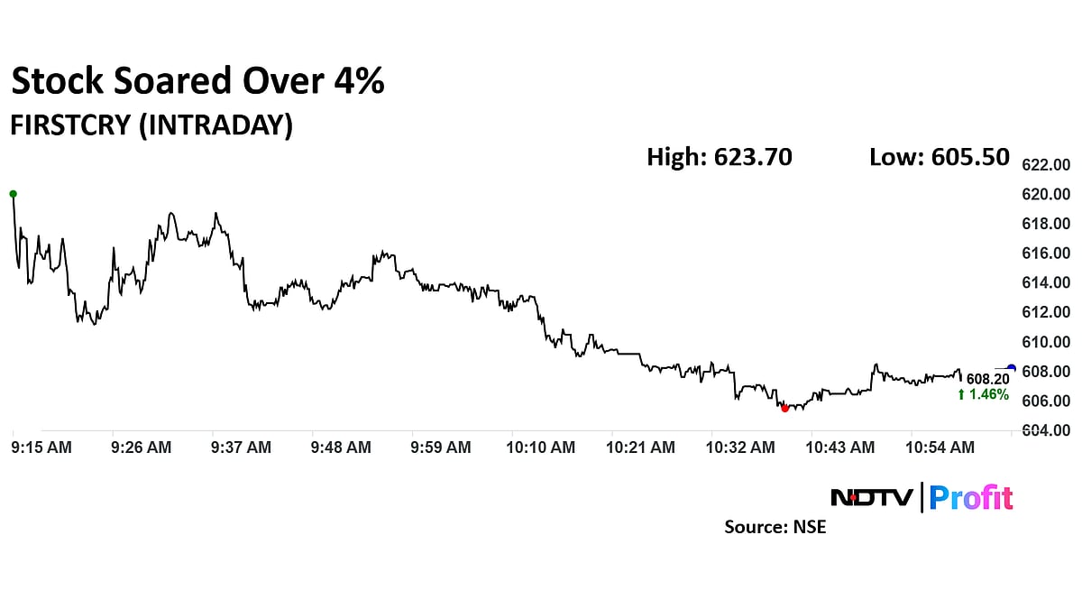 Brainbees' Share Price Gains Following Kotak Securities 'Add' Initiation