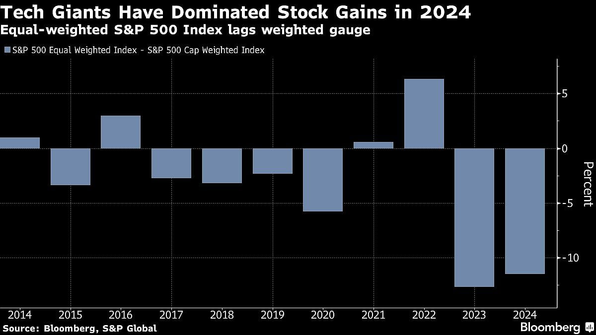 Wall Street Puts Rally On Hold Before Fed Meeting: Markets Wrap