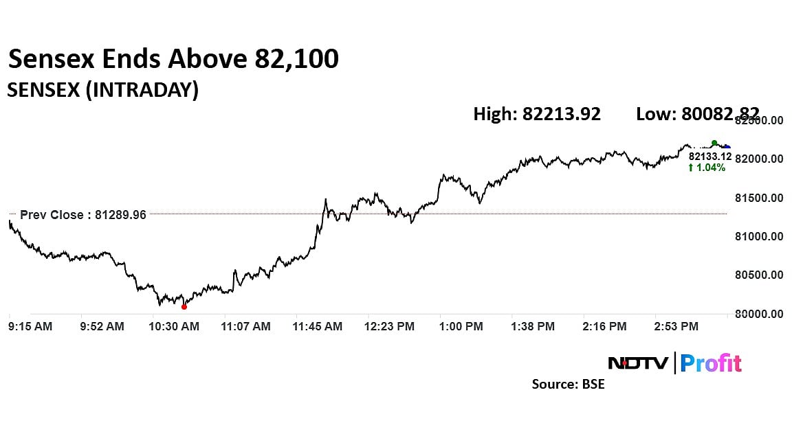 Trade Setup For Dec. 16: Nifty Set For Uptrend Towards 25,000