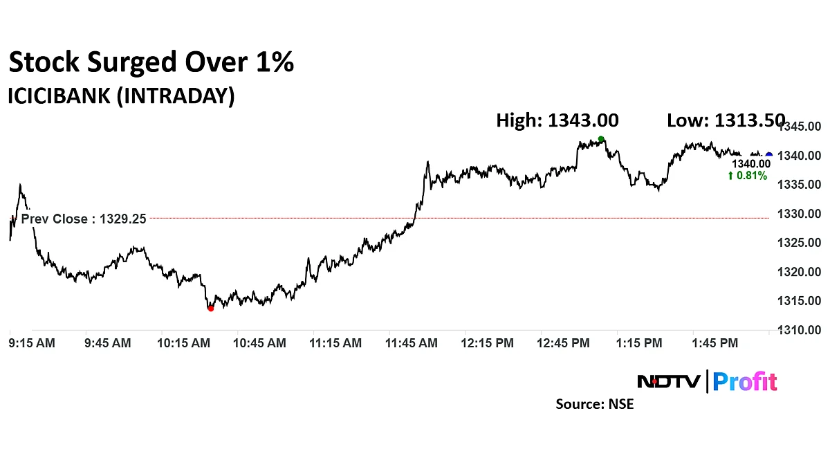 ICICI Bank Approves Sale Of 19% Stake In ICICI Merchant Services