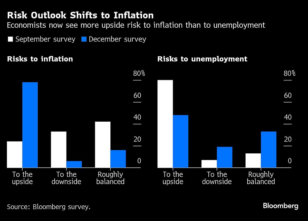 US Federal Reserve To Cut Once More Before Slowing Pace In 2025, Economists Say