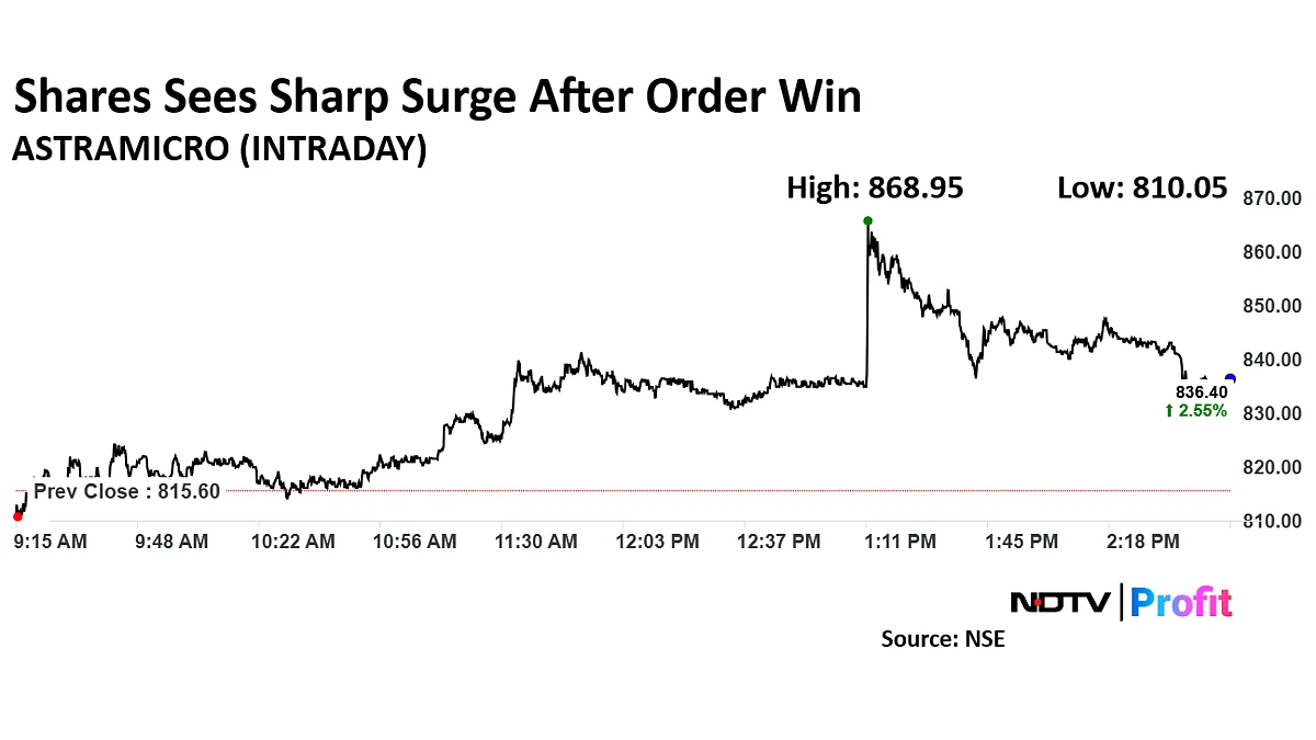 Astra Micro Share Price Sees Sharp Spike After JV Secures Rs 256 Crore Defense Order
