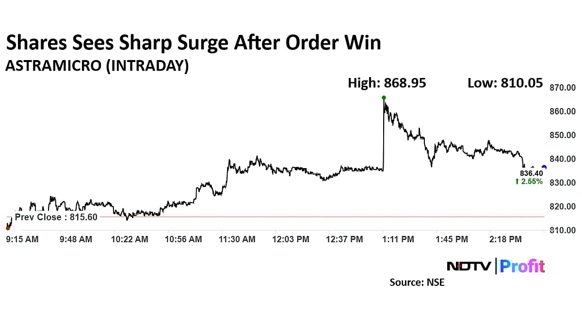 Astra Micro Share Price Sees Sharp Spike After JV Secures Rs 256 Crore Defense Order