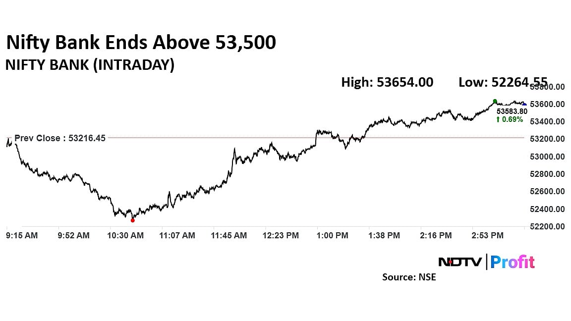 Trade Setup For Dec. 16: Nifty Set For Uptrend Towards 25,000