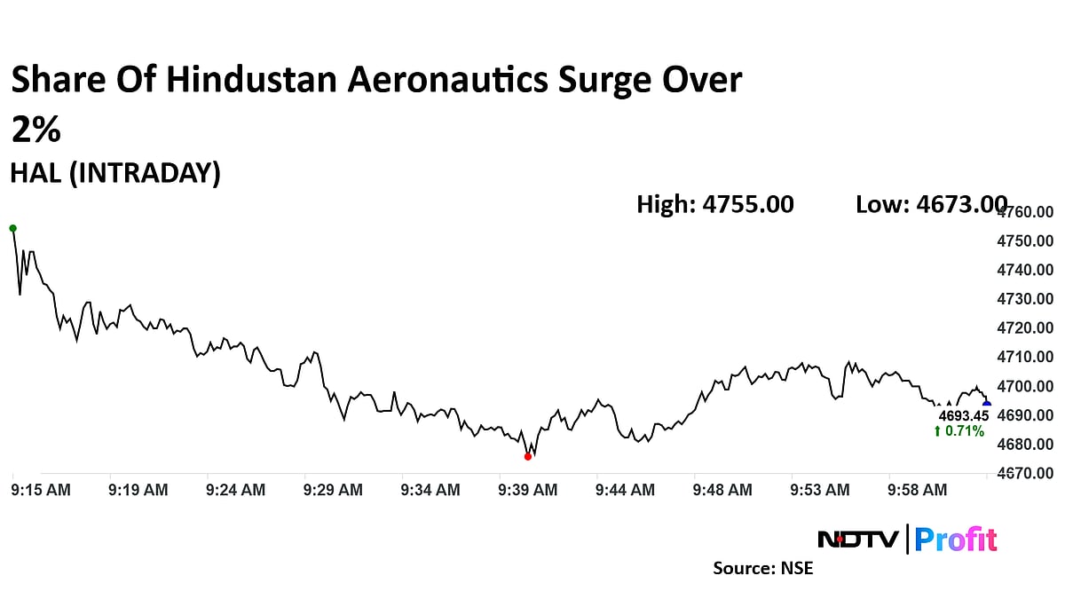 Hindustan Aeronautics Share Price Rises After Rs 13,500-Crore Order Win