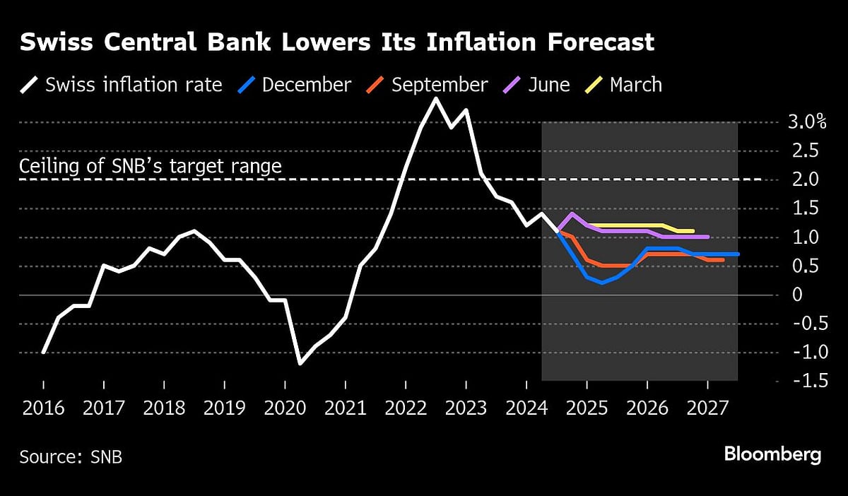 Charting The Global Economy: Assad’s Fall Adds To Middle East Instability
