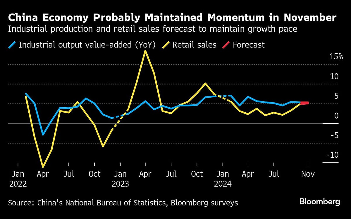 The 24 Hours Of Rate Cuts That End Year Of Global Central-Bank Easing