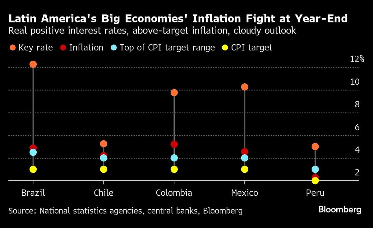 The 24 Hours Of Rate Cuts That End Year Of Global Central-Bank Easing