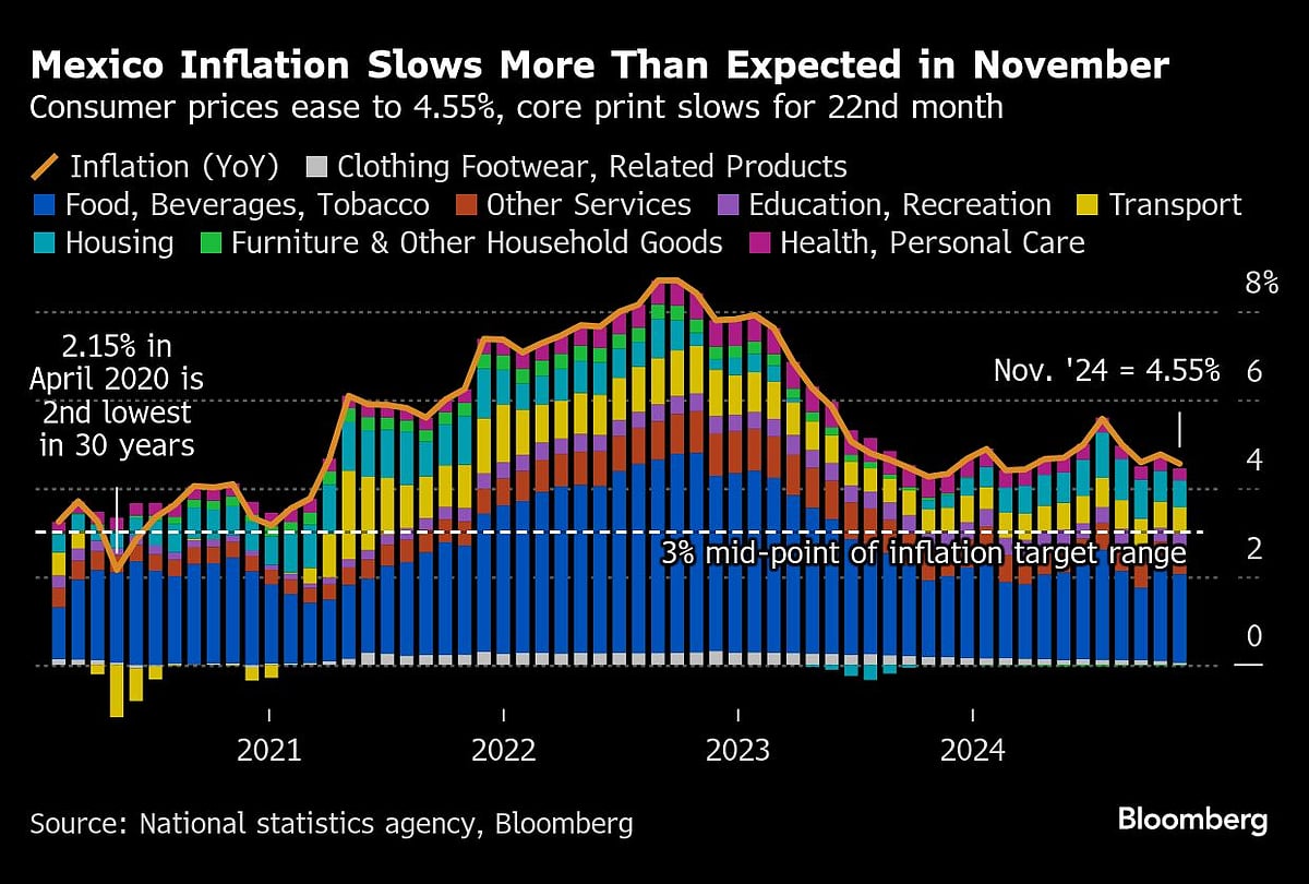 Charting The Global Economy: Assad’s Fall Adds To Middle East Instability
