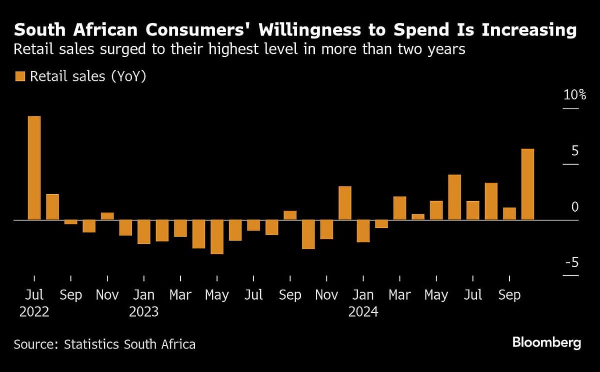 Charting The Global Economy: Assad’s Fall Adds To Middle East Instability