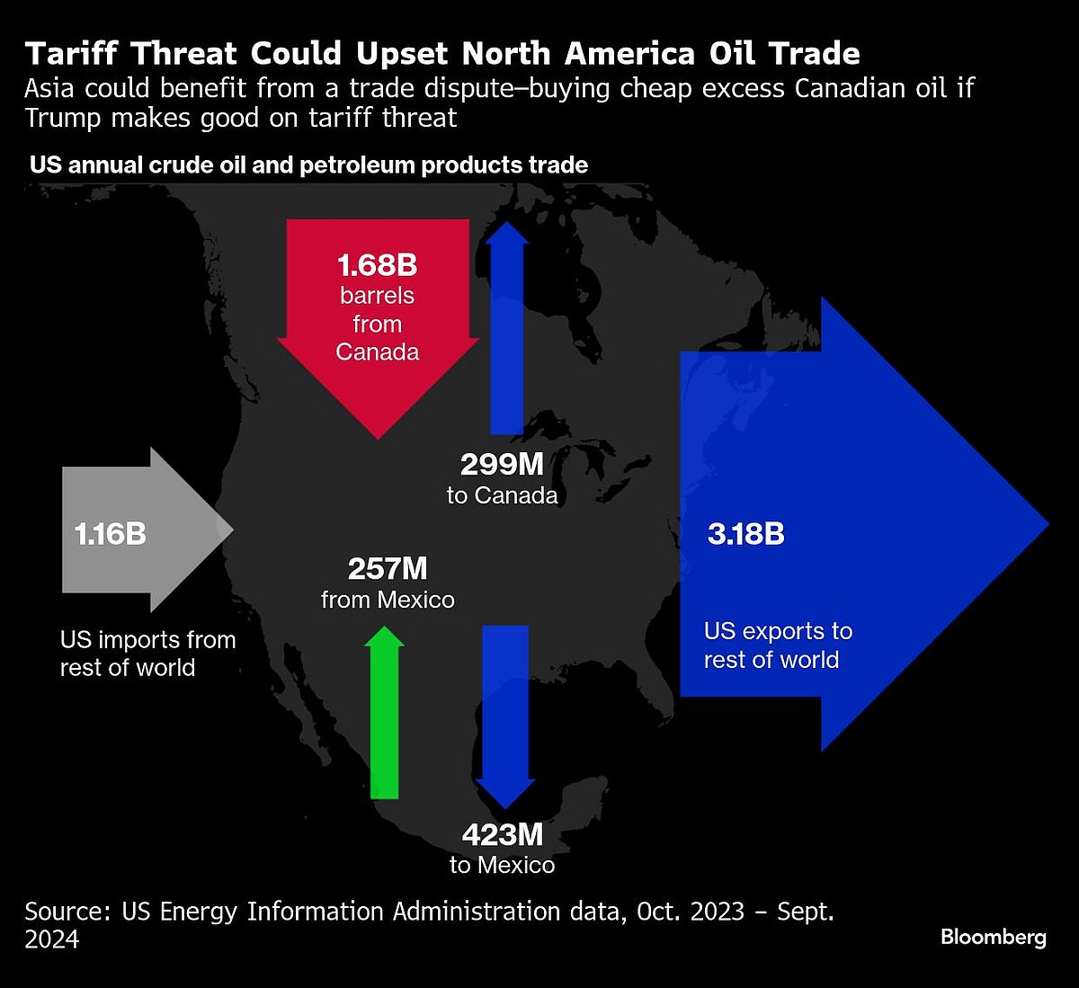 Charting The Global Economy: Assad’s Fall Adds To Middle East Instability